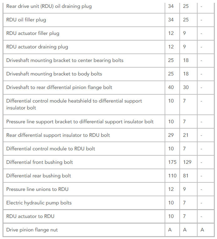 Torque Specifications