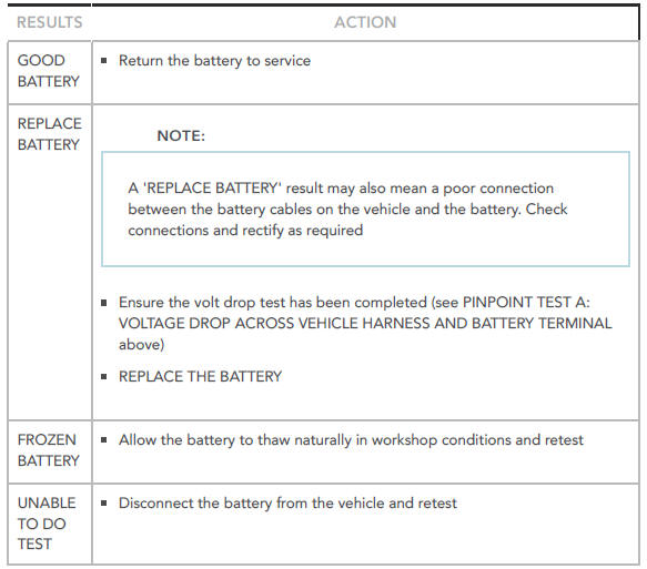 Battery Tester Results Table