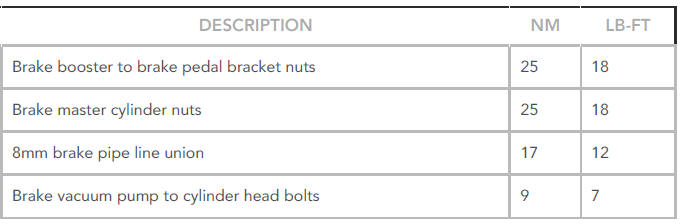 Torque specification