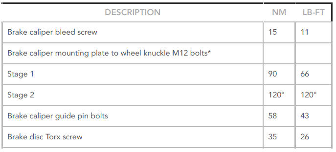 Torque Specifications