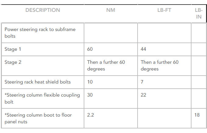 Torque Specifications