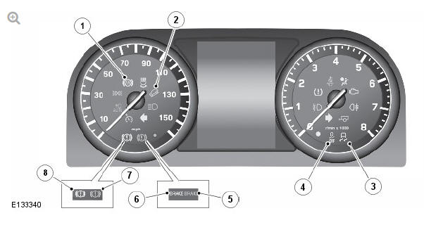BRAKE WARNING INDICATORS