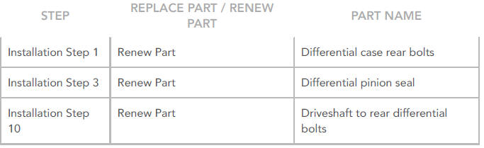 PART(S)