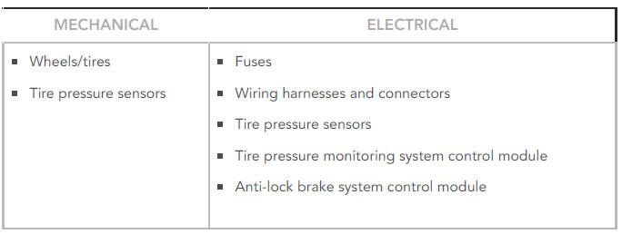 Visual Inspection