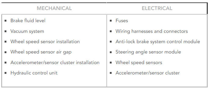 Visual Inspection