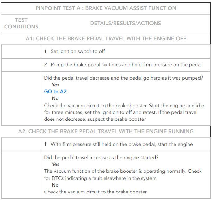 PINPOINT TESTS