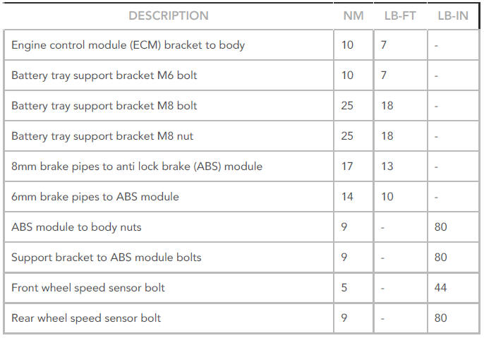 Anti-lock control specifications