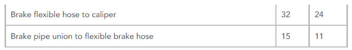 Torque Specifications