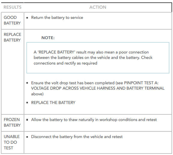 Battery Tester Results Table