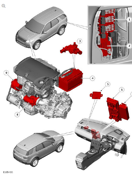 Battery, mounting and cables description and operation