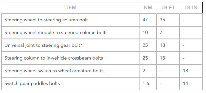 Torque Specifications