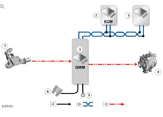 CONTROL DIAGRAM