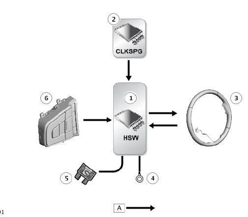 CONTROL DIAGRAM