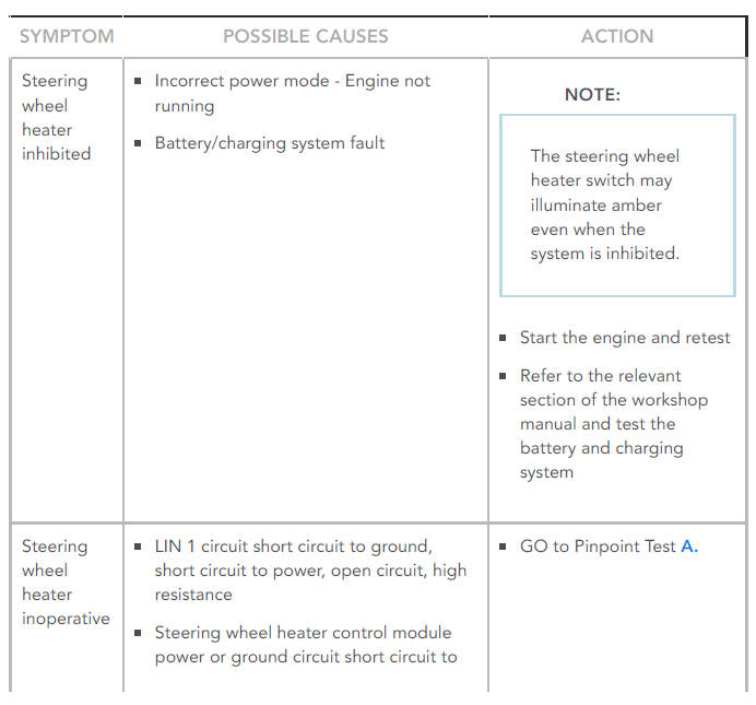 SYMPTOM CHART