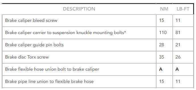 Torque Specifications