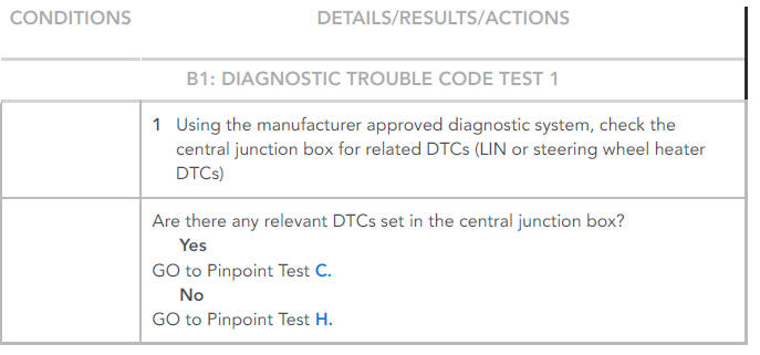 Steering column diagnosis and testing - Pinpoint tests