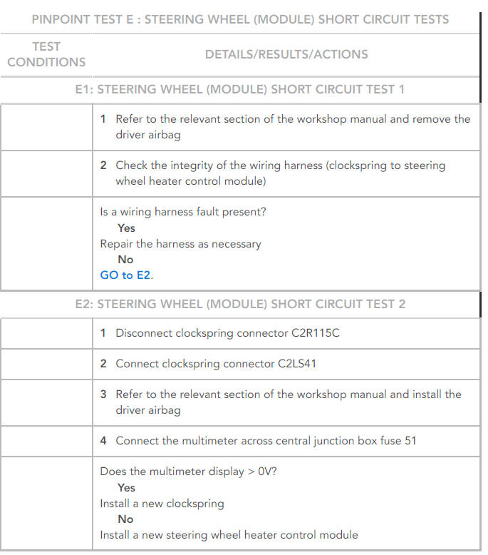 Steering column diagnosis and testing - Pinpoint tests