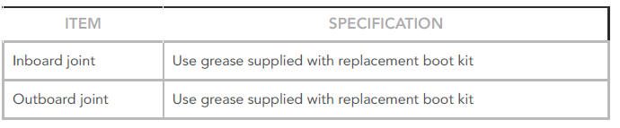 Recommended Lubricant