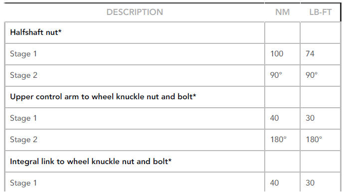 Torque Specifications