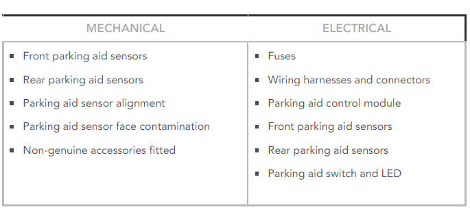 Visual Inspection