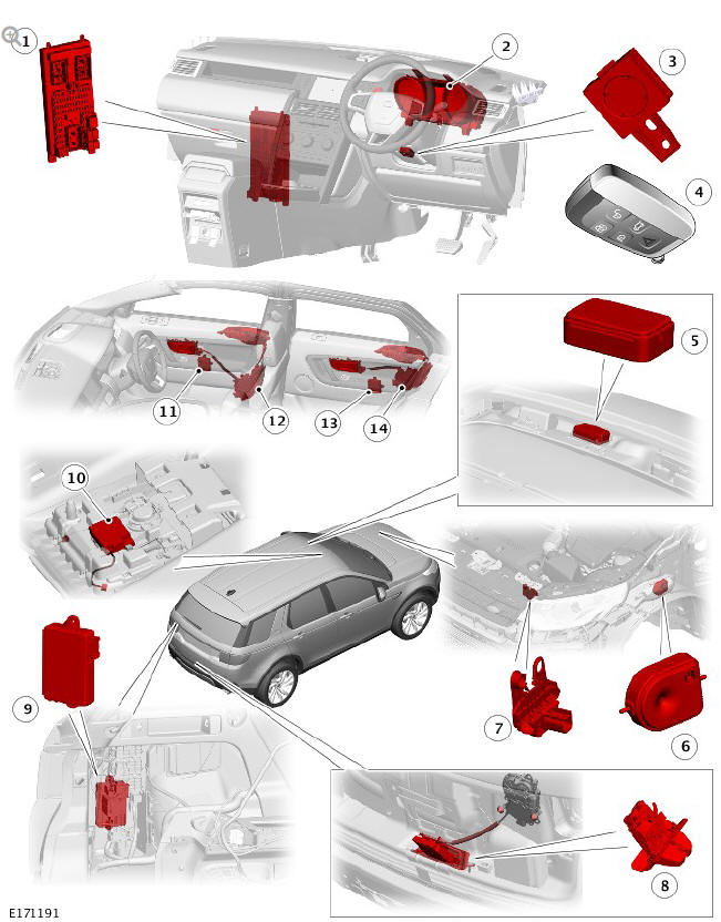 Anti-theft - Active / Description and Operation