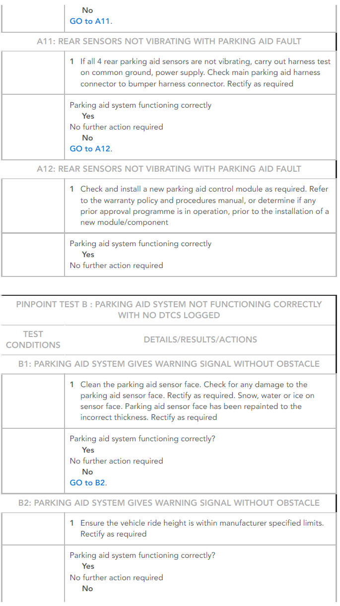 PINPOINT TESTS