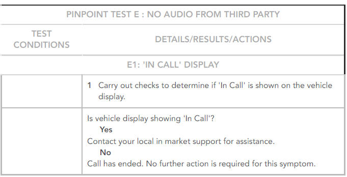 PINPOINT TESTS