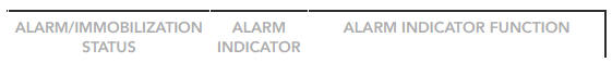 Alarm Indicator