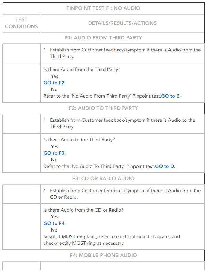 PINPOINT TESTS