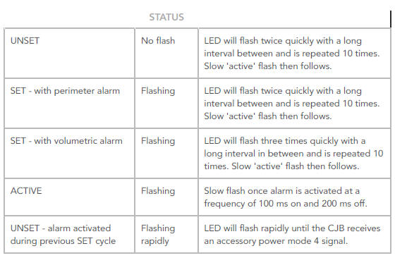 Alarm Indicator