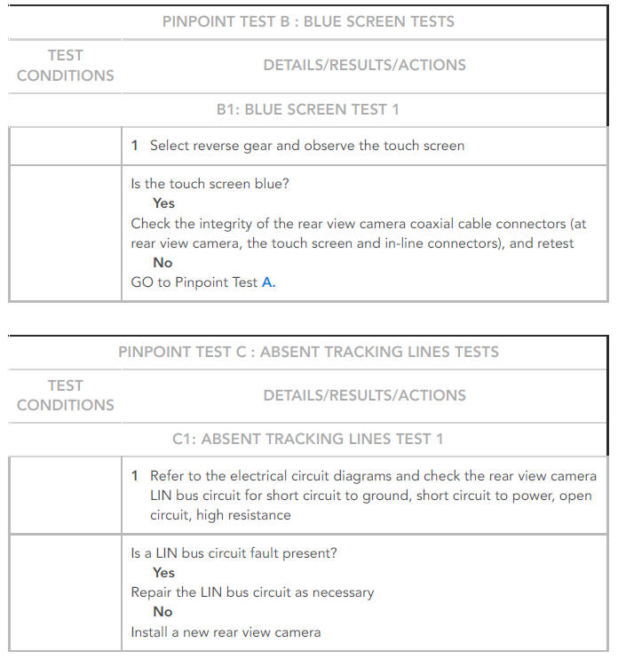 PINPOINT TESTS