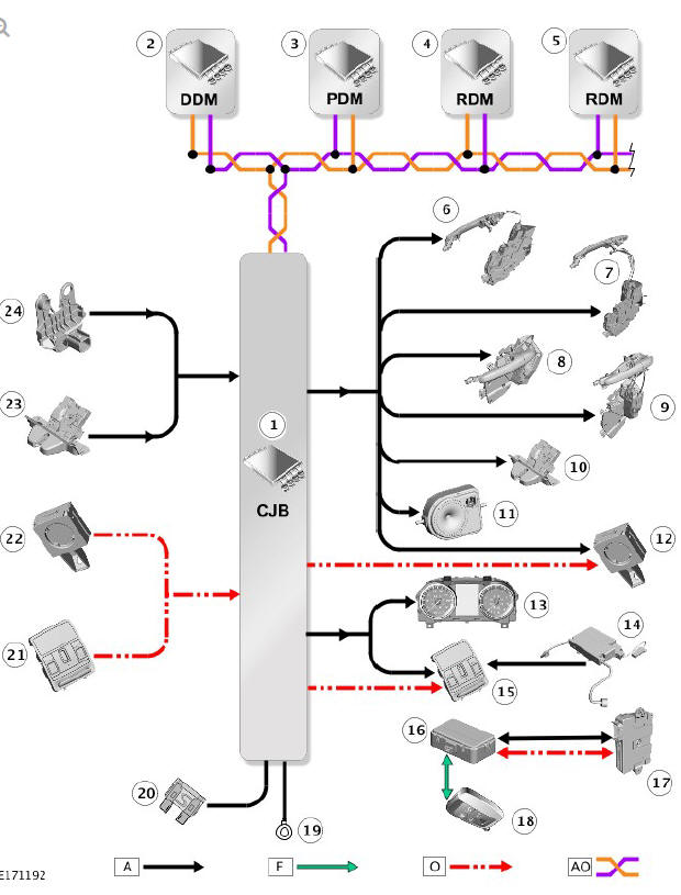 CONTROL DIAGRAM