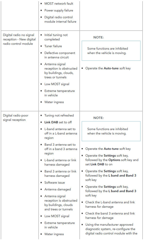 Diagnosis and Testing Information and Entertainment System/ Symptom chart