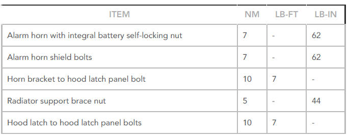 Anti-theft - active specifications