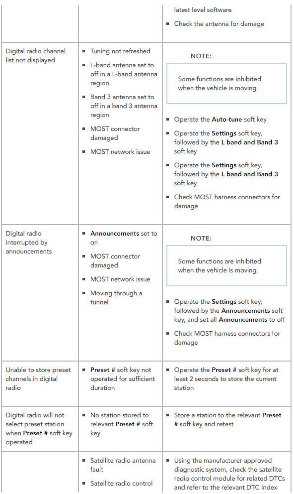 Diagnosis and Testing Information and Entertainment System/ Symptom chart