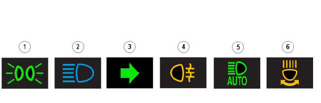 WARNING INDICATORS