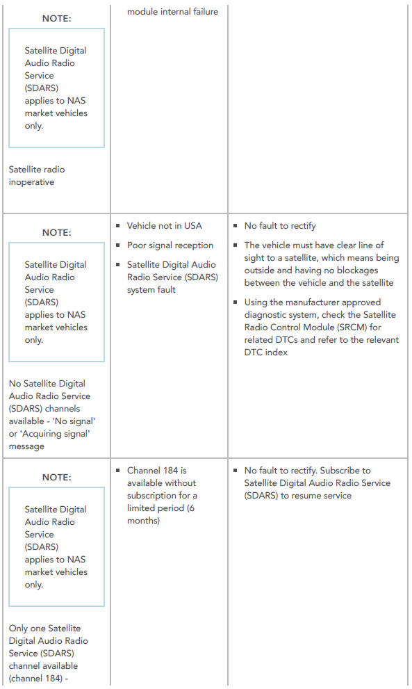 Diagnosis and Testing Information and Entertainment System/ Symptom chart