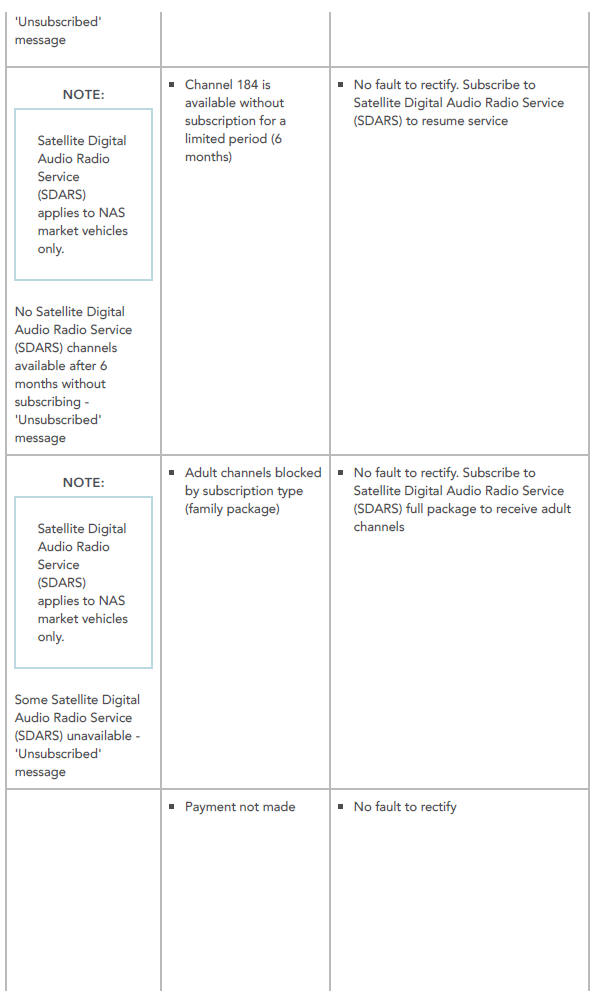 Diagnosis and Testing Information and Entertainment System/ Symptom chart