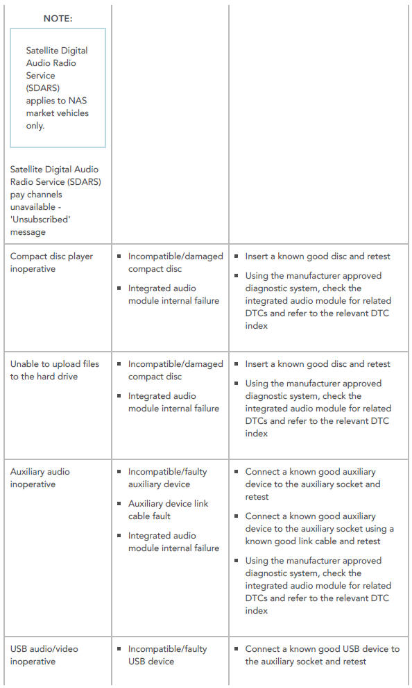 Diagnosis and Testing Information and Entertainment System/ Symptom chart