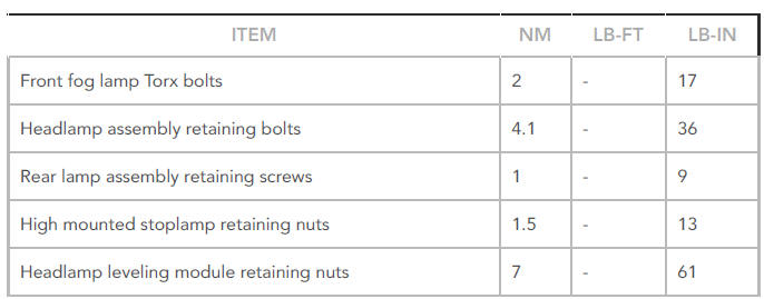 Torque Specifications