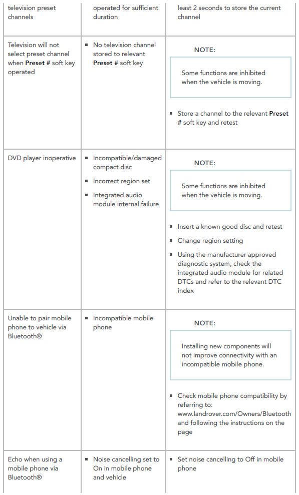 Diagnosis and Testing Information and Entertainment System/ Symptom chart
