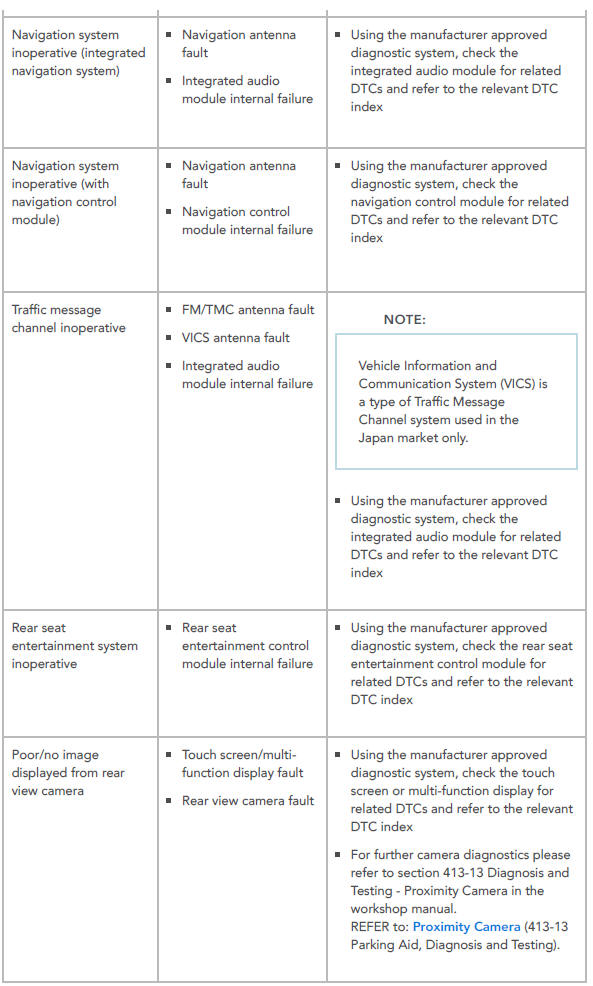 Diagnosis and Testing Information and Entertainment System/ Symptom chart
