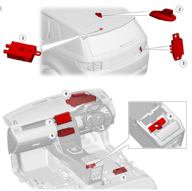 COMPONENT LOCATION - INCONTROL TOUCH PLUS AND INCONTROL TOUCH PLUS WITH MERIDIAN SURROUND AUDIOSYSTEMS - INDIA / ASIA