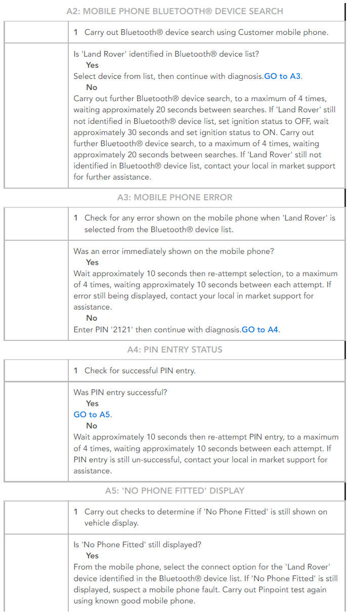PINPOINT TESTS