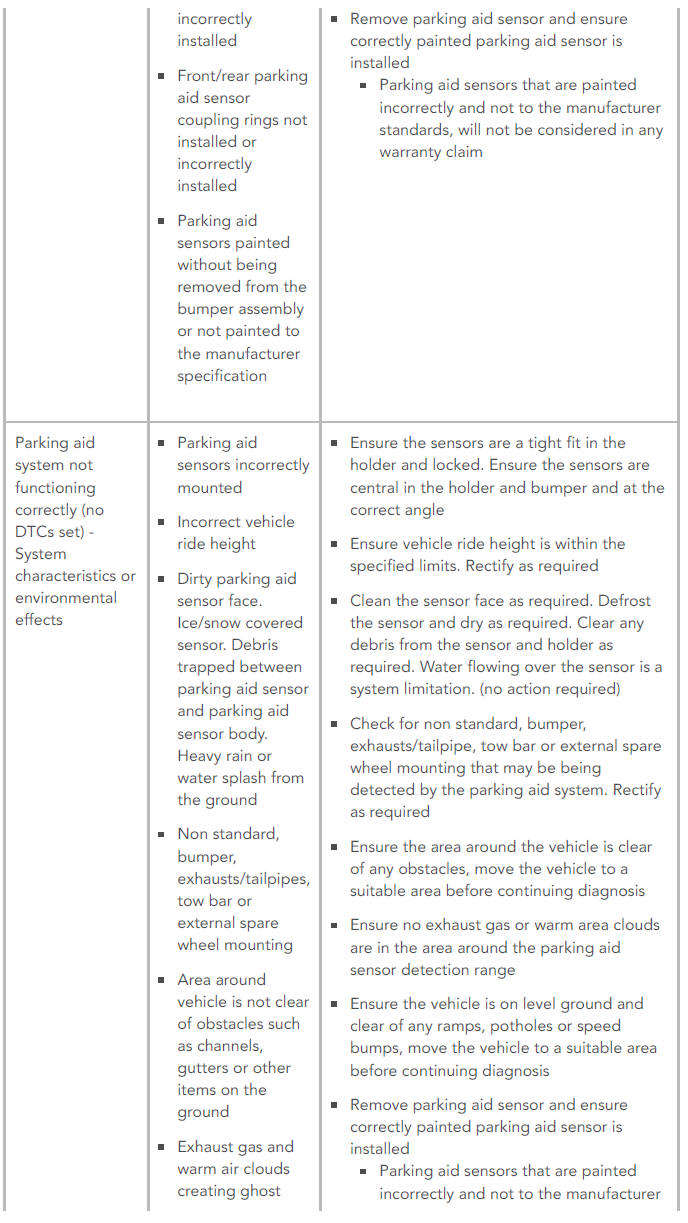 SYMPTOM CHART