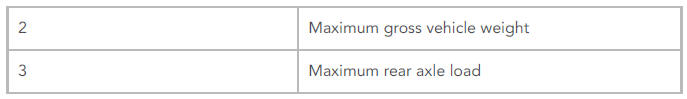 Manual Headlamp Levelling - Halogen Headlamps Only