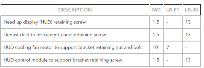 Torque Specifications
