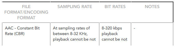 Playback Of Audio Files Stored On A USB Storage Device