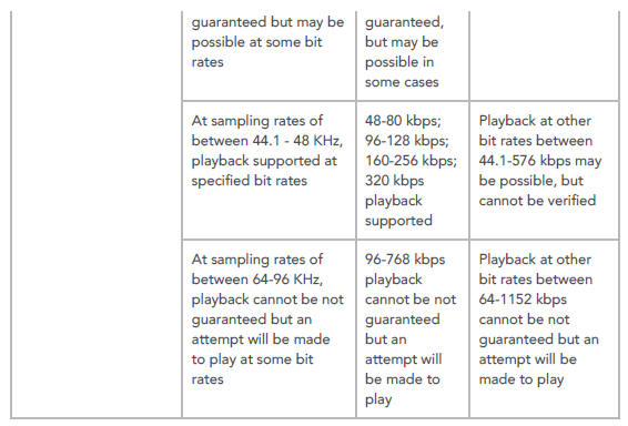 Playback Of Audio Files Stored On A USB Storage Device