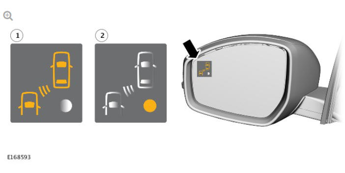 BLINDSPOT MONITORING CONTROL MODULE (BMCM)